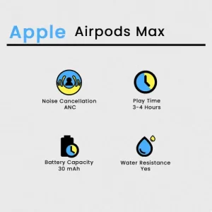 Apple AirPods Max - Image 2