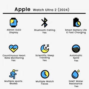 Apple Watch Ultra 2 - Image 2